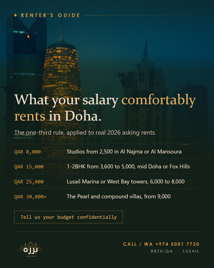 Salary rule for rent budgets - Brzh on Instagram